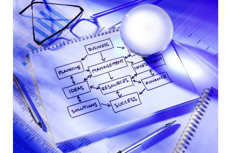 A clear plan provided by accountants on how to budget effectively A clear plan provided by accountants on how to budget effectively