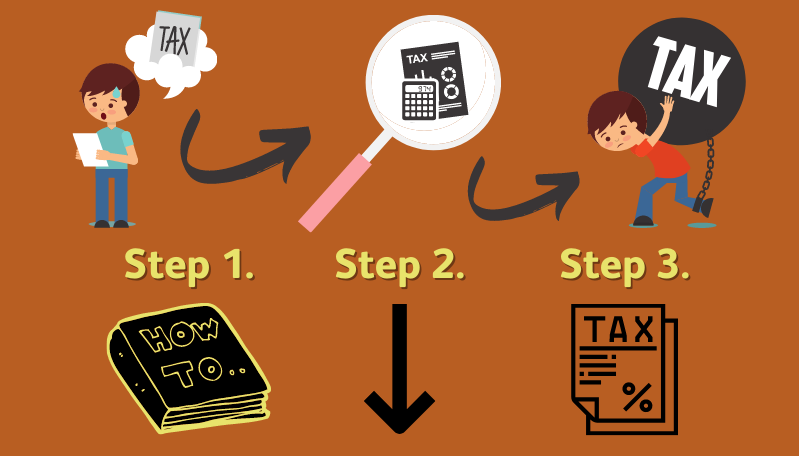 3 steps on how to reduce your corporation tax bill