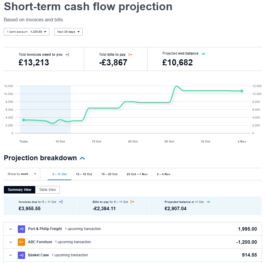 Xero and cash flow Xero and cash flow